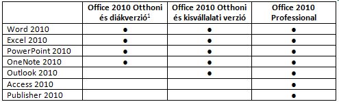 Microsoft Office 2010